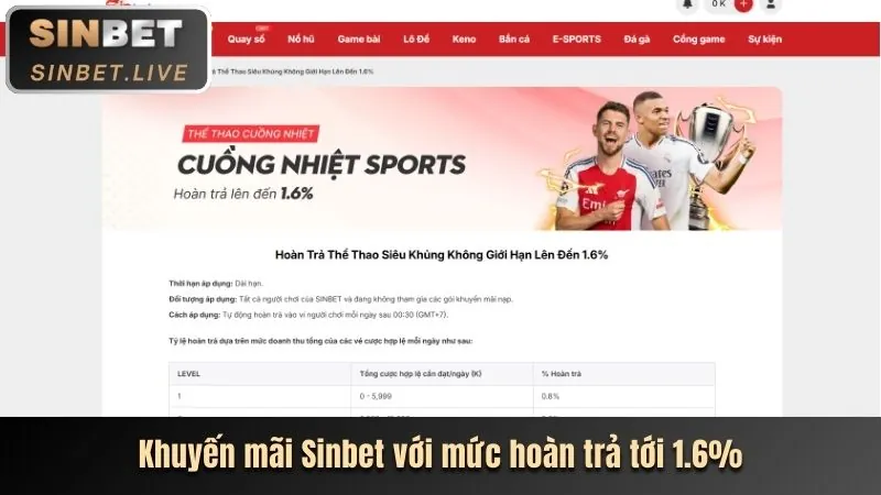 Giao diện cá cược kèo tài xỉu tại win5506 nhà cái